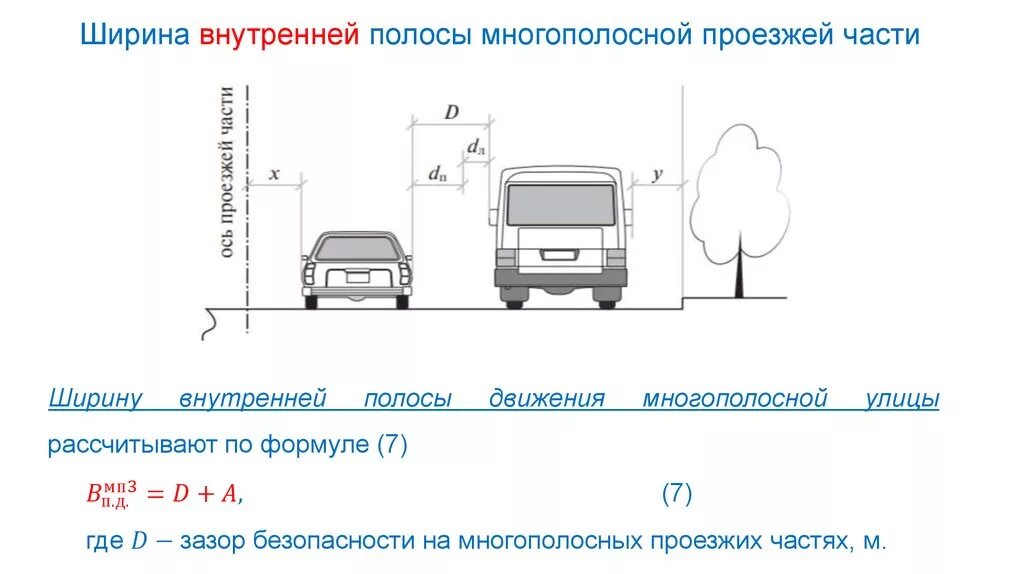 Расстояние старые дороги. Ширина полосы проезжей части дороги. Ширина дороги для автомобиля. Ширина дороги на 1 полосу. Ширина дорожной полосы по ГОСТУ.