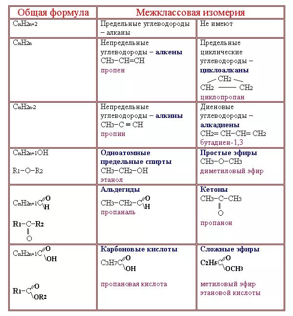 Формулы межклассовых изомеров таблица. Виды изомерии межклассовая. Межклассовая изомерия органика. Формулы межклассовых изомеров таблица. Межклассовая изомерия химия 10 класс.