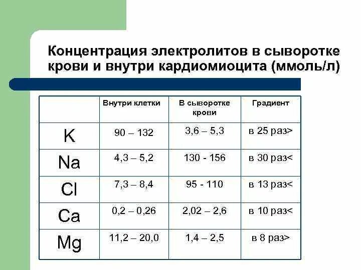 Концентрация калия в плазме крови