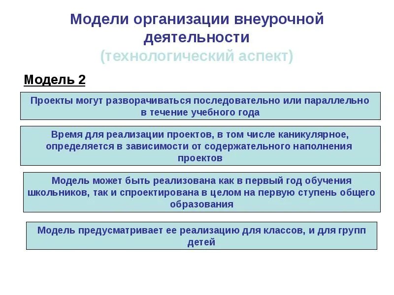 Модель внеурочной деятельности образовательного учреждения. Модели организации внеурочной деятельности. субъекты внеурочной деятельности. модели организации внеурочной деятельности в школе презентация. организация внеурочной деятельности в каникулярное время.