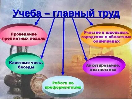 Классный час труд это благословение 5 класс