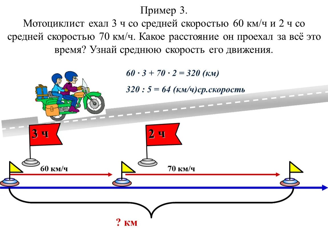 Сколько минут дойти. Мотоциклист ехал 3 ч со скоростью 60 км/ч и 2 ч со скоростью 70. Автомобиль едет со скоростью 2 км в час. Решение задач на среднюю скорость. Средняя скорость автомобиля.