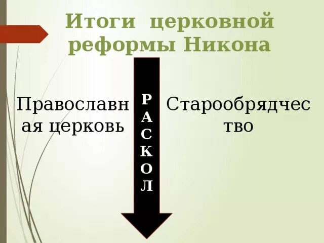 Результатом церковных реформ никона. Причины реформы никона. Последствия религиозной реформы никона. Реформа патриарха никона кратко. Церковная реформа 1653-1656.