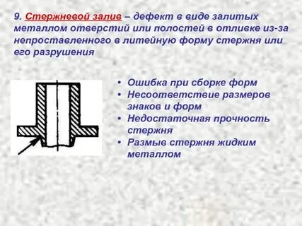 Тип заливки