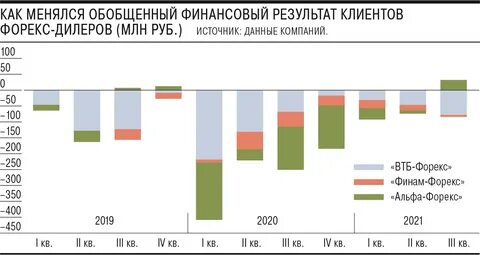 Последние 3 клиента