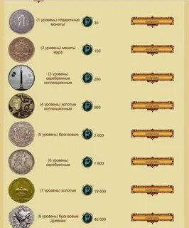 Серебряный уровень золотой уровень