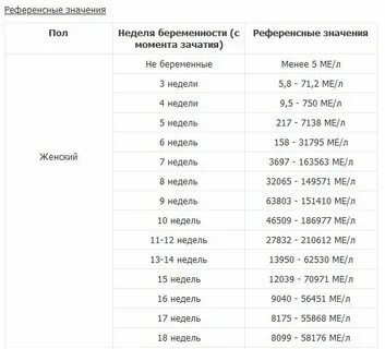 Хгч растет в 2 раза