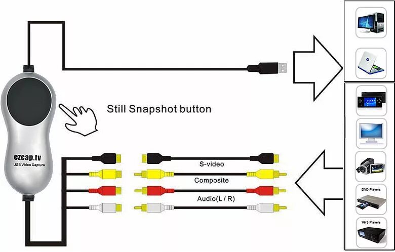 Карта видеозахвата для оцифровки кассет vhs. Схема подключения разъема видеомагнитофона. Карта видеозахвата подключение. Usb 2,0 карта видеозахвата схема. Юсб порт для оцифровки кассет.