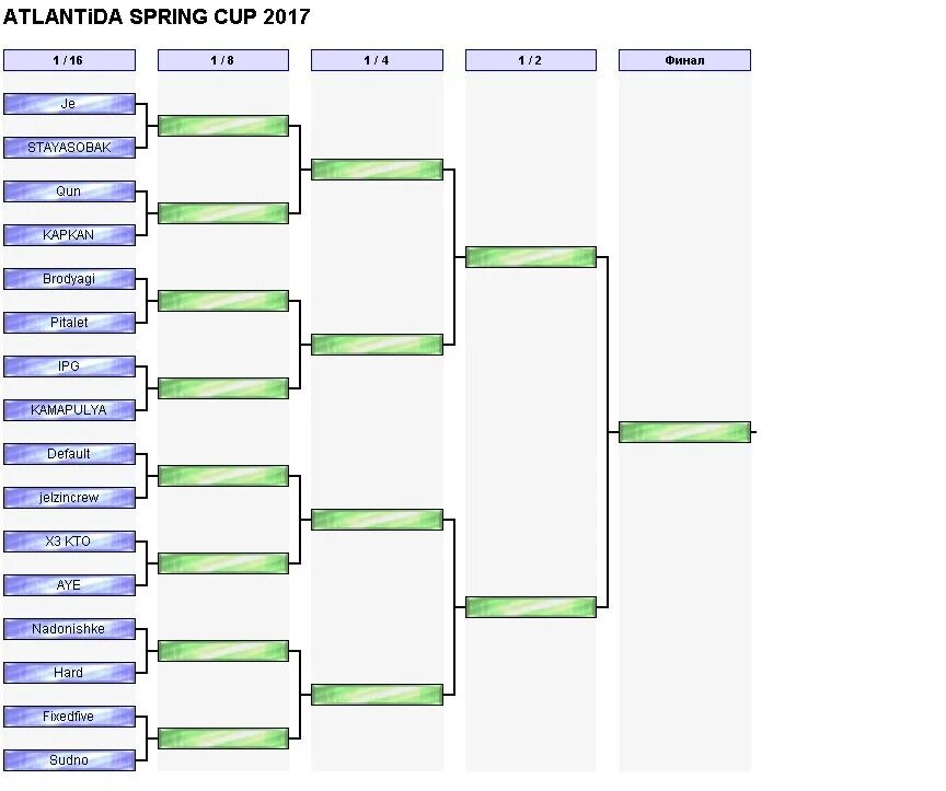 1 16 сколько команд. Сетка турнира 32 игрока. Турнирная сетка Дабл Иллюминейшн. Турнирная сетка 16 игроков. Сетка плей офф на 12 команд.