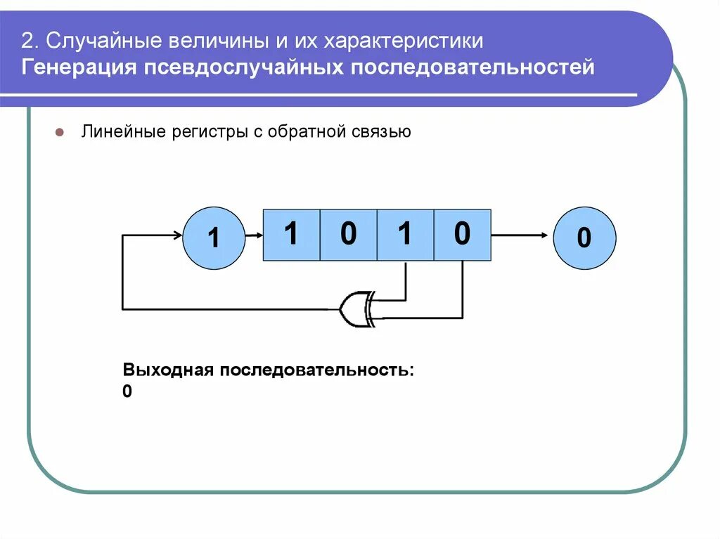 C м последовательность. Линейная последовательность. псевдослучайная последовательность. линейный рекуррентный регистр. линейный регистр сдвига.