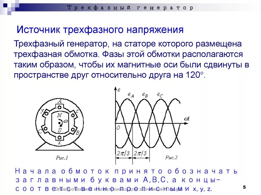 Тест постоянный ток 8 класс. Цепи трёхфазногого переменного тока. 3 Фазная система переменного тока. График переменного тока 3 фазы. Трехфазный Генератор схема.