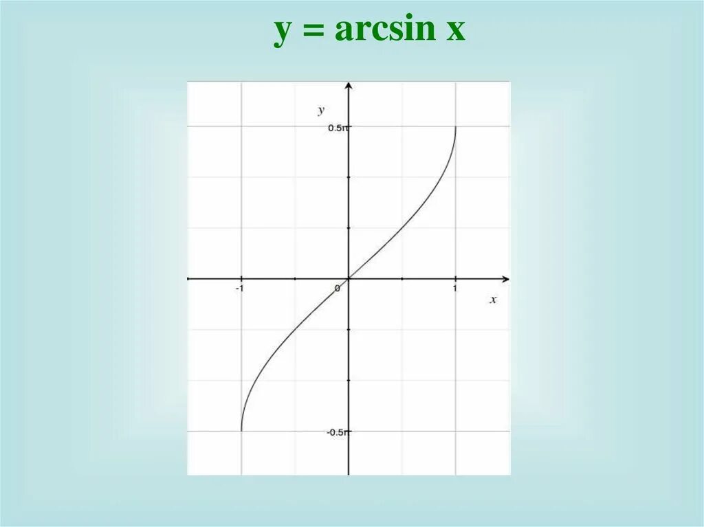 Arcsin. График arcsin x. Обратные тригонометрические функции.