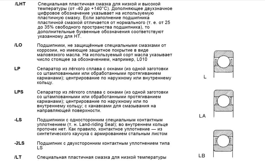 Расшифровка подшипников skf. Маркировка подшипников SKF расшифровка. Обозначение сепаратора подшипника. Подшипник изолированный SKF маркировка. Расшифровка маркировки подшипников NSK.