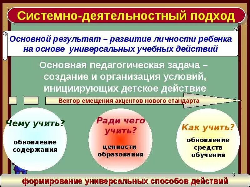 В чем заключается деятельностный. Системно-деятельностный подход. системно-деятельностный подход на уроках. системно-деятельностный подход фгос. системный деятельностный подход.