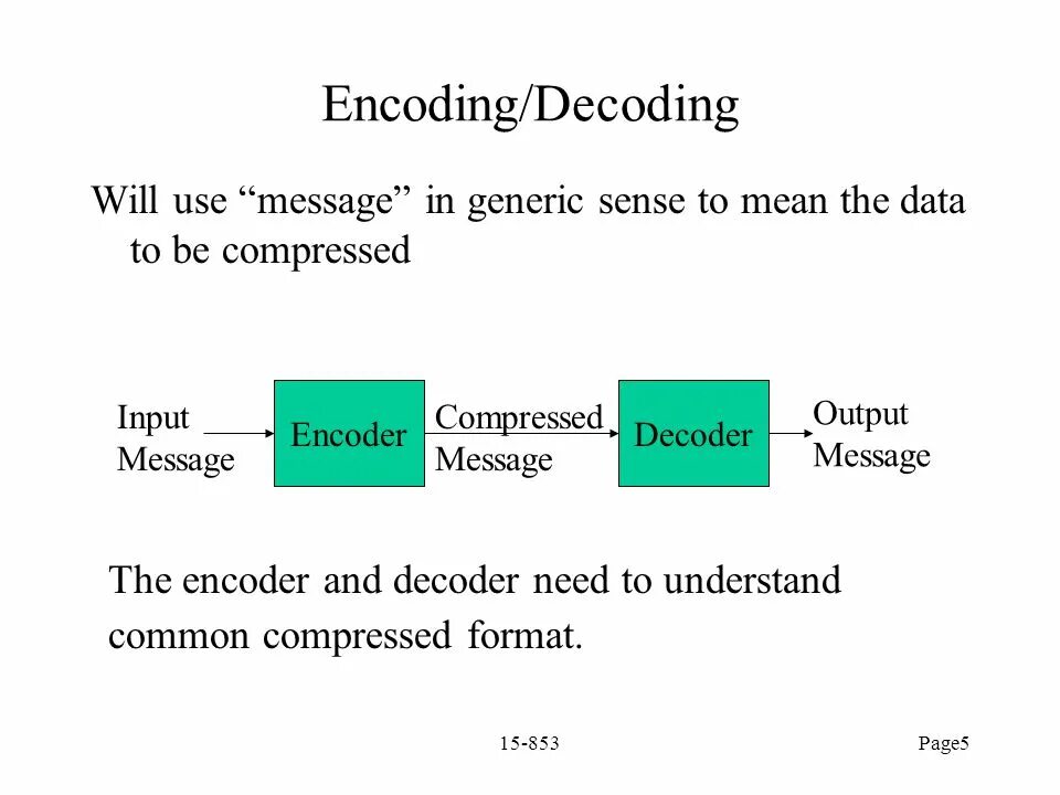 Encoding device. Encoding and decoding. энкодинг это. encoding and decoding in the television discourse. encoding information.