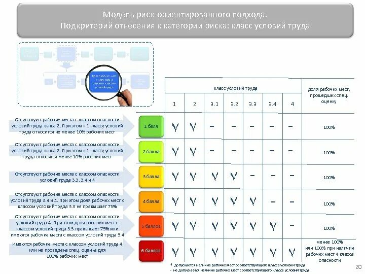 Риск-ориентированный подход. Категории рискоориентированного подхлда. Категории риска продукции. Модель риск ориентированного подхода.