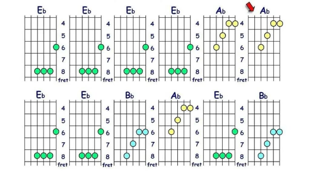 Аккорды ля си. Определитель аккордов для гитары 6 струн. А бемоль Аккорд на гитаре. Аккорды на гитаре 6 струн. Аккорд ми бемоль на гитаре.