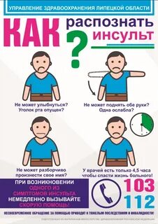 Размеры инсульта