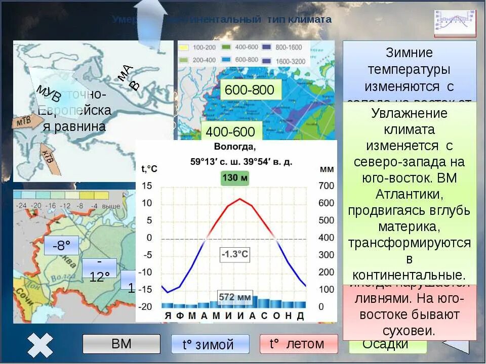 Типы климата. Континентальный Тип климата. Климатограмма Восточной Сибири. Умеренно континентальный таблица.