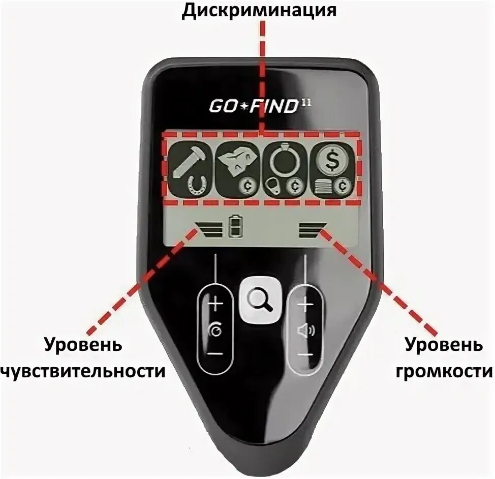 Go find you. Металлоискатель find. гоу фин металлоискатель. металлоискатель го файнд. рюкзак для металлоискателей go-find.