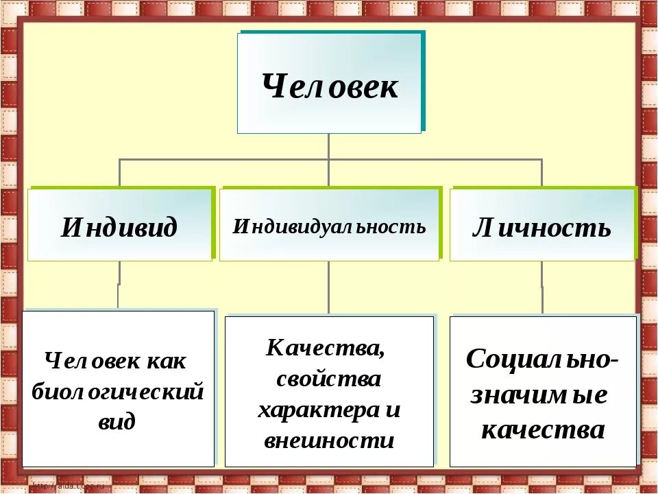 Урок личность 8 класс