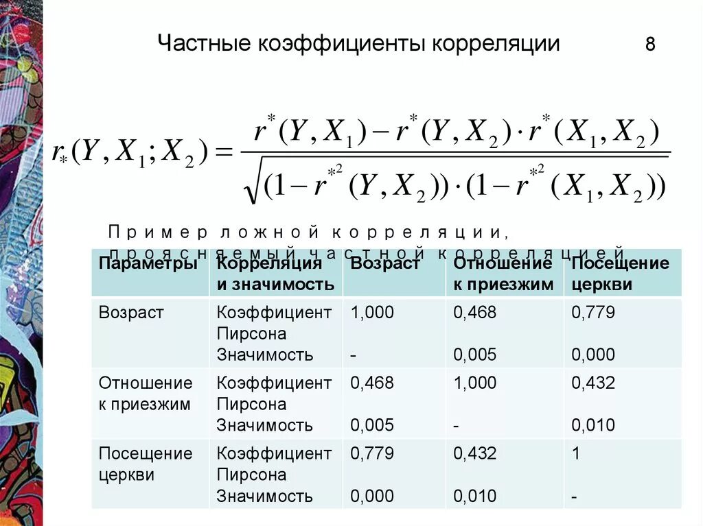 Хоть коэффициент корреляции. Вычислить частные коэффициенты корреляции пример. Теоретический коэффициент корреляции определяется по формуле:. Коэффициент корреляции для независимых переменных:. Корреляционная формула Пирсона.