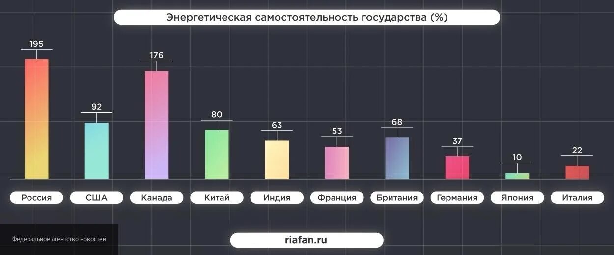 Рынок энергоресурсов Китая. Уровень развития электроэнергии. Энергетическая держава. Энергетическая динамика. Рейтинг энергетиков