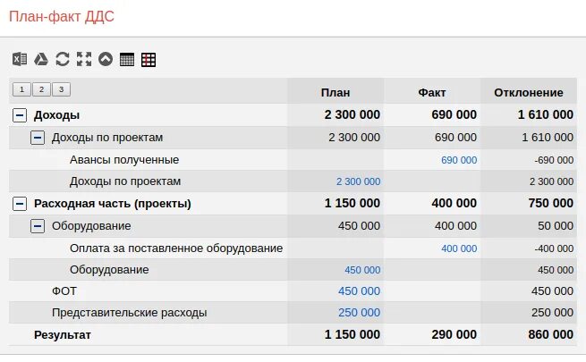 Сервис план факт. План факт дня. График план факт. График. Диаграмма план факт.