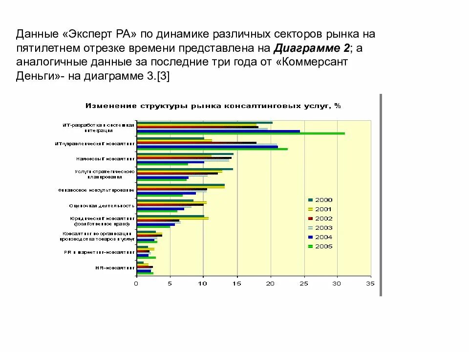 Данные эксперта. Динамика развития менеджмент. данные на экспертов. пользователи с идентичными данными. качества людей в разных секторах денежного.