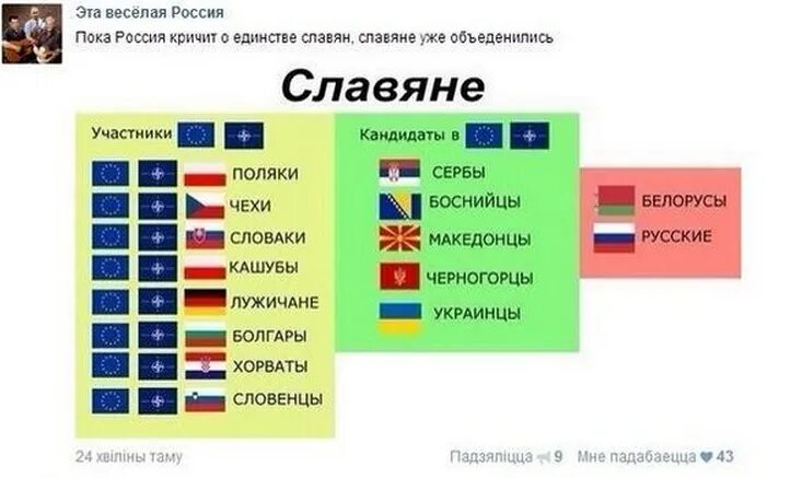 Поляки славяне или нет