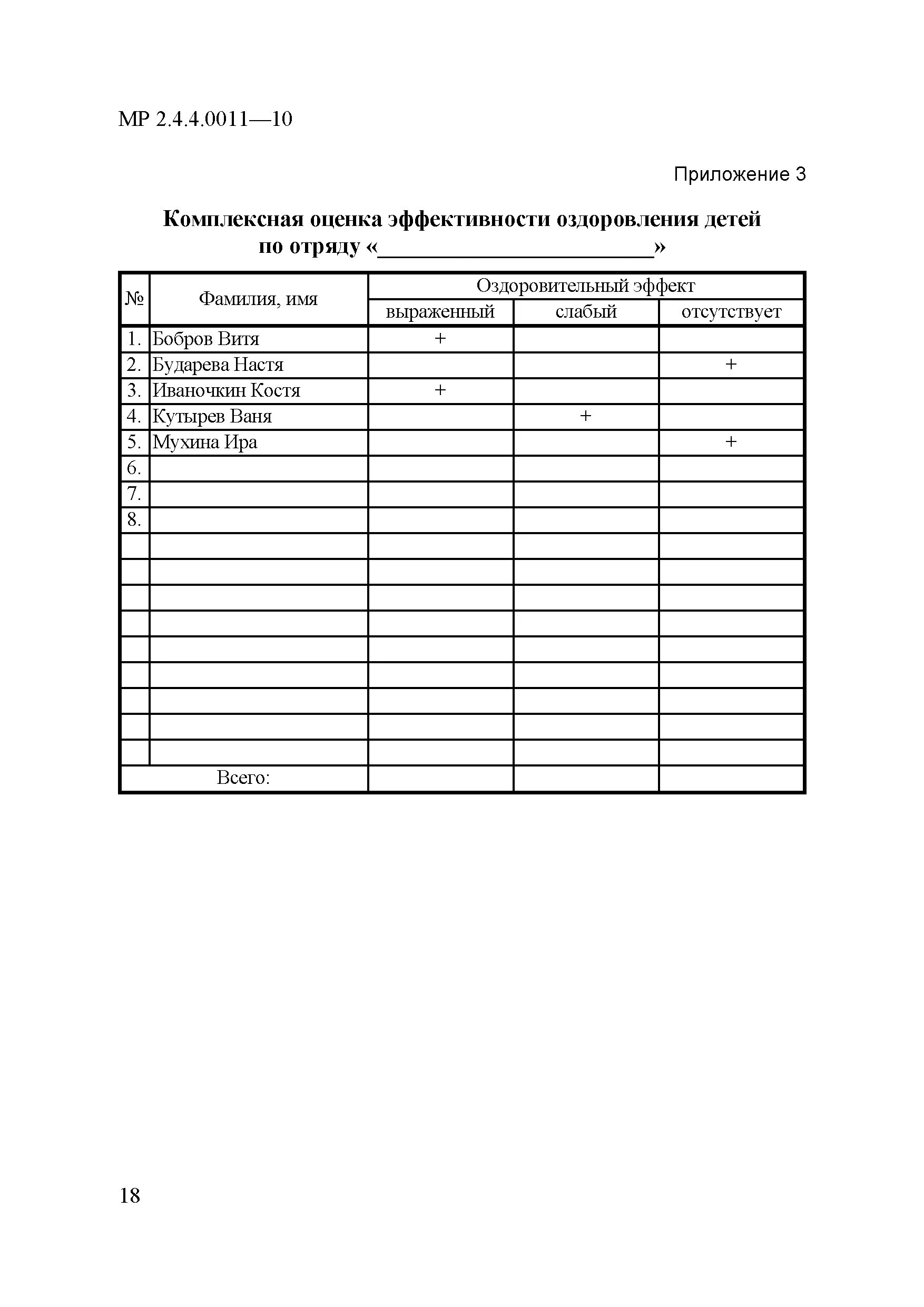 Оценка эффективности оздоровления детей в детских лагерях. Оценка эффективности оздоровления детей в лагере. Эффективность оздоровления детей в лагере. Оценка эффективности оздоровления детей в оздоровительных лагерях. Критерии эффективности летней оздоровительной работы.