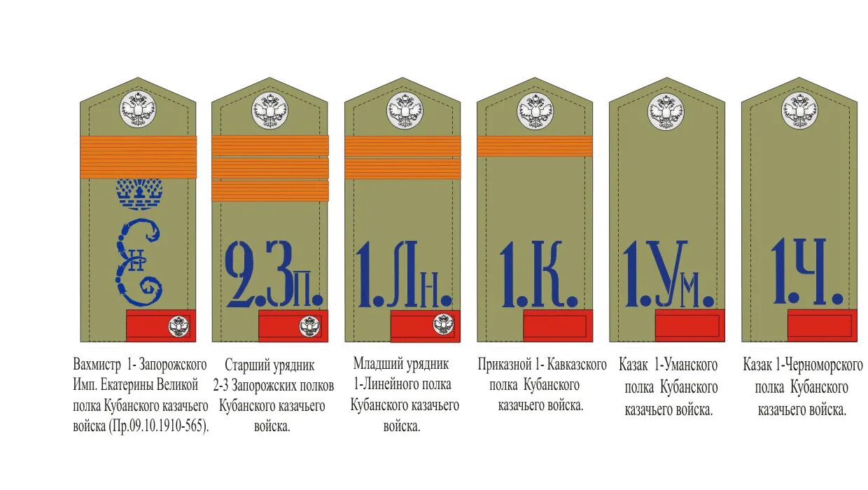 Цифры на погонах