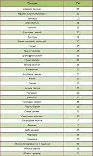 Хлеб цельнозерновой гликемический