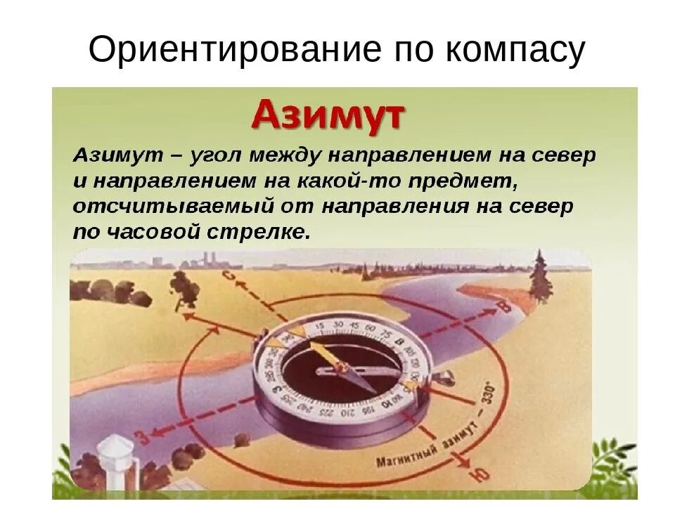 Ориентироваться на местности по компасу. Ориентировка на местности по компасу. Ориентирование на местности по компасу Азимут. Ориентироваться по азимуту на местности по компасу. Ориентированы и т д