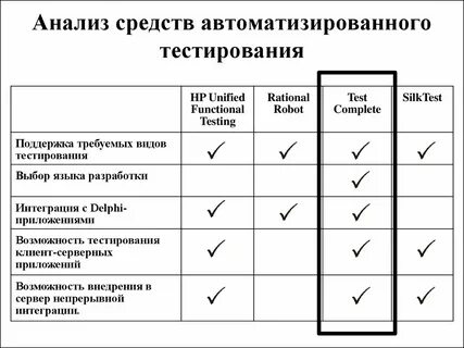 Виды автоматизированных тестов