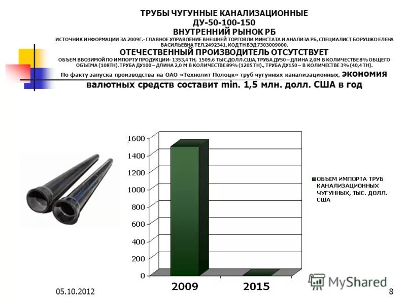 анализ рынка рб