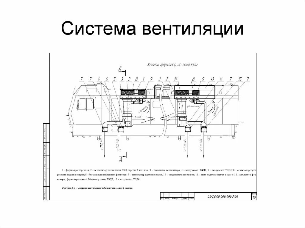 Вентиляция электровоза. Система вентиляции электровоза 2эс6. Система вентиляции электровоза 2эc6 чертеж. Схема системы вентиляции электровоза 2эс5к. Система охлаждения электровоза 2эс10.