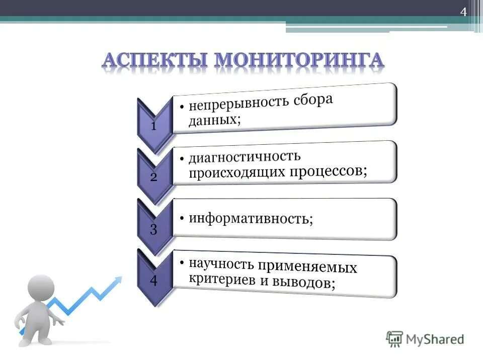 Аспекты профессионального образования. Аспекты образования. виды и аспекты образования. аспекты педагогического мониторинга. виды аспектов.