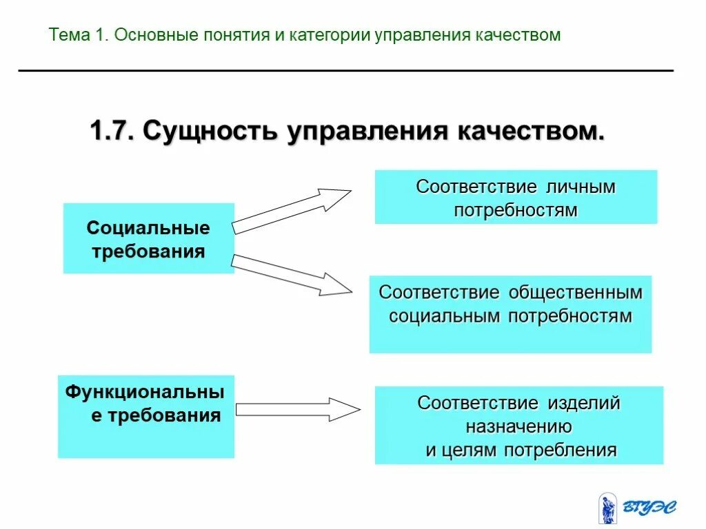 Сущность управления качеством продукции. Сущность качества управление качеством. Суть управления качества. В чем состоит сущность управления качеством продукции. Основные функции управление качеством