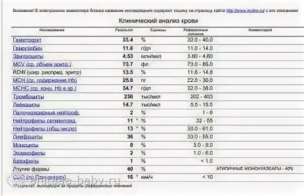 Rdw sd повышен у женщины