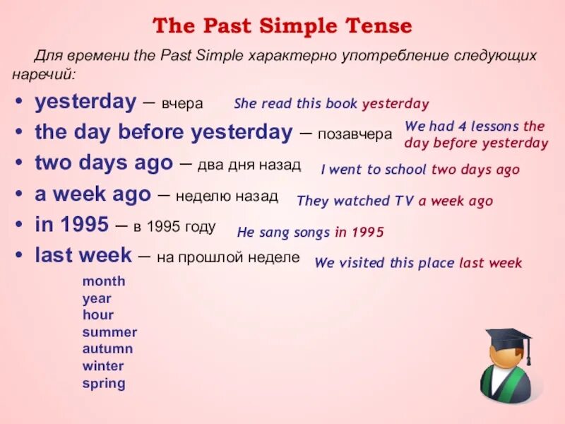 Переведи last week. Правило образования времени past simple. Паст Симпл тенс правила. Правило образования и употребления past simple. Past simple образование предложений.