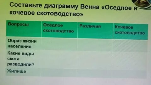 Определите признаки городской и кочевой культуры
