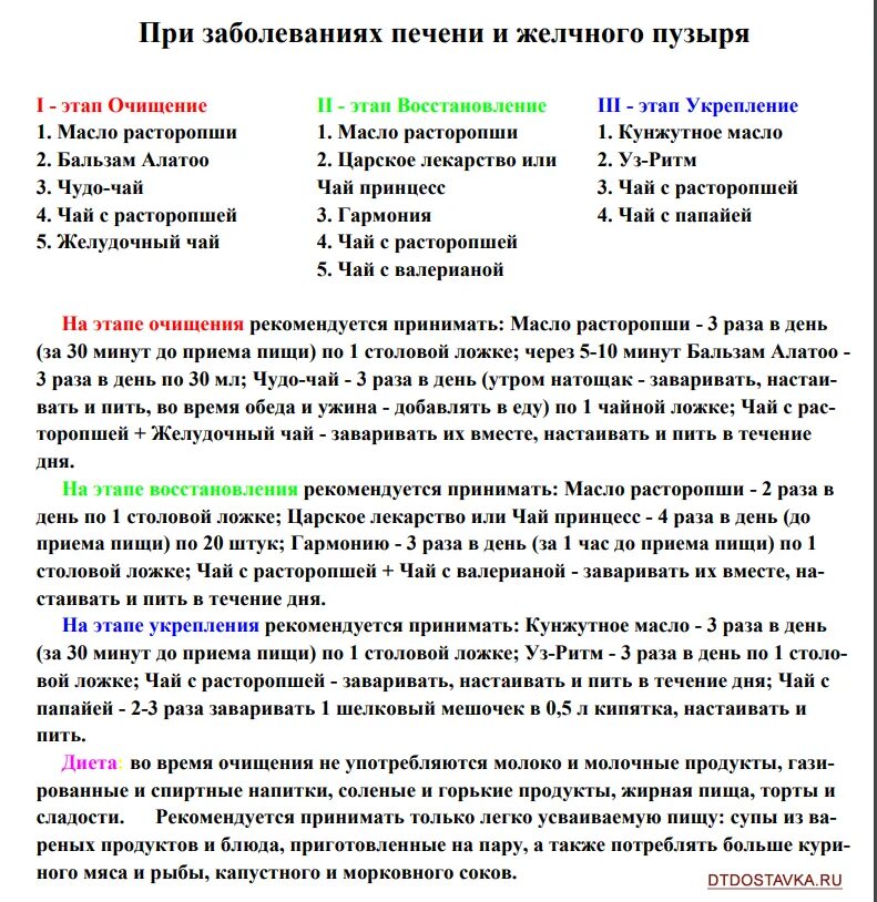 Диета при заболевании печени. Диета при болезни печени. Диета при заболевании печени и желчного. Диета при печеночных заболеваниях.