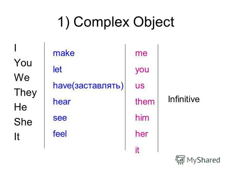 Complex object в английском языке правила