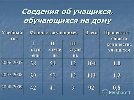 Сколько учиться на опера