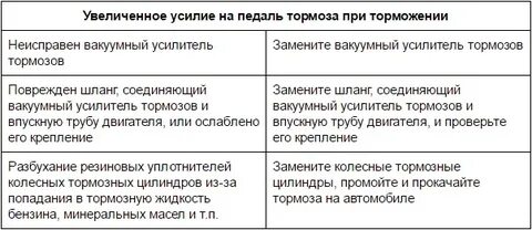 Вибрация при торможении причины