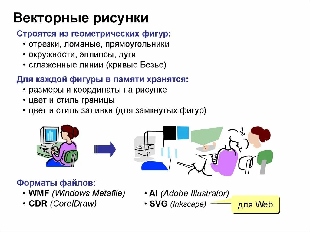 Векторное изображение информатика 7 класс. Кодирование информации картинки для презентации. Структура векторной иллюстрации. Структура векторного изображения. Структура векторного рисунка.