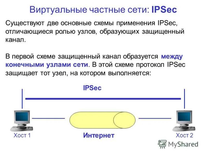 Создание виртуальной частной сети. Создание виртуальной частной сети