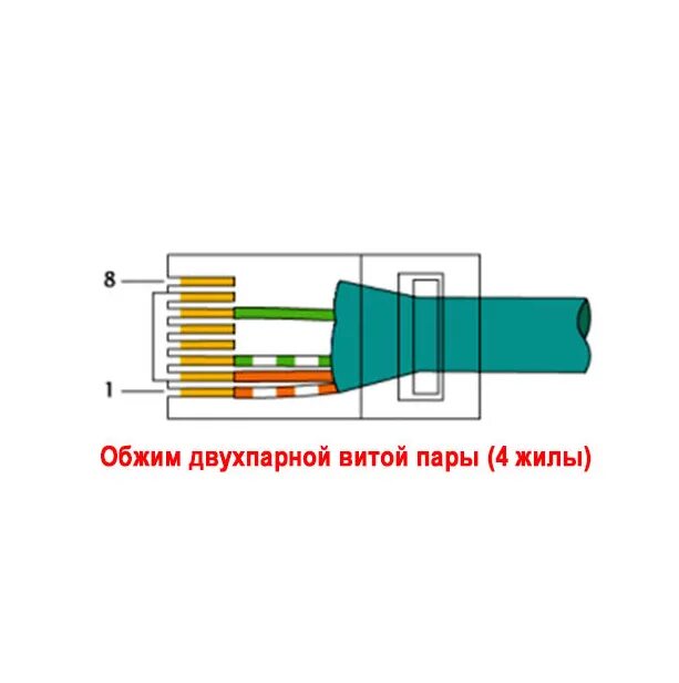 Интернет кабель 4 жилы. Обжать коннектор RJ-45 4 провода. Обжимка витой пары RJ 45. Обжать коннектор RJ-45 схема 4 жилы. Обжимка rj45 распиновка 4 жилы.