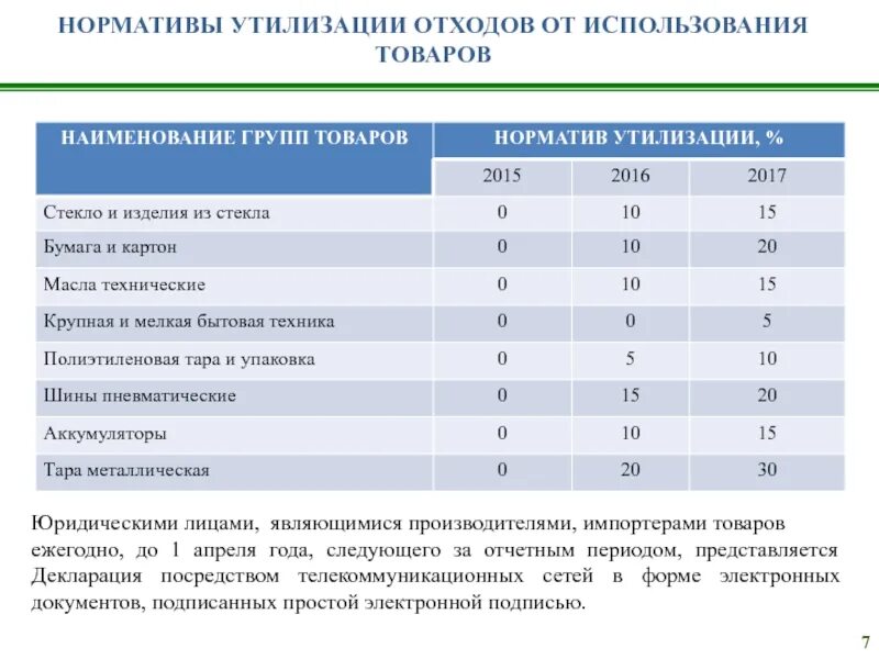 Отход от использования товаров. Обращение с отходами производства и потребления. нормативы обращения с отходами. нормативы в сфере обращения с отходами. таблица обращение с отходами.